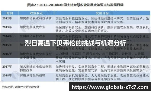烈日高温下贝弗伦的挑战与机遇分析